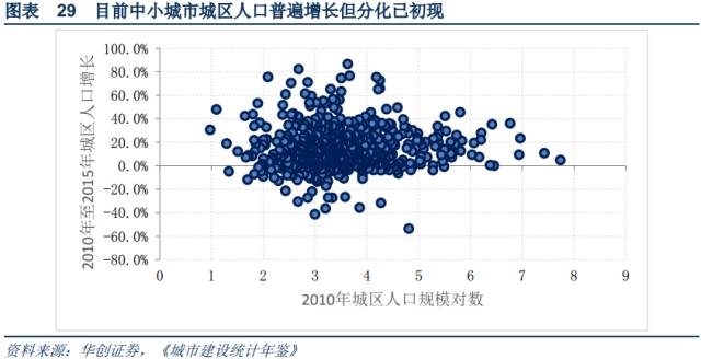 三四线城市，机会到底在哪里？（多图） - 27