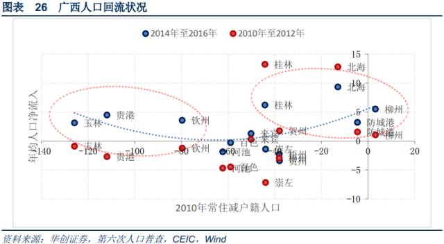 三四线城市，机会到底在哪里？（多图） - 23