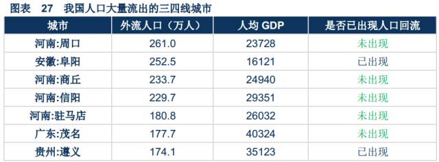 三四线城市，机会到底在哪里？（多图） - 24