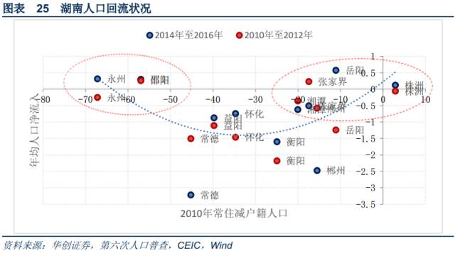 三四线城市，机会到底在哪里？（多图） - 22
