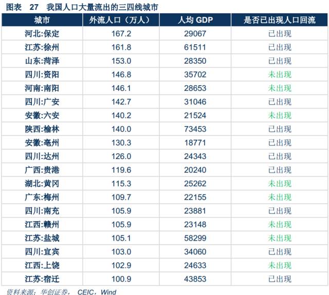 三四线城市，机会到底在哪里？（多图） - 25