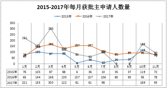 葡萄牙黄金居留卡