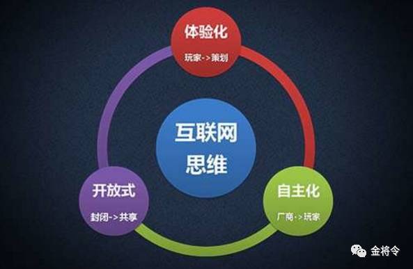 企业建立网站的必要性