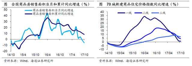 中国区域消费分化：东北爱打扮，东部住房贵，中西部重温饱 - 12