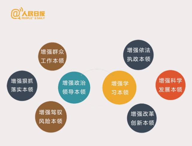 进入新时代!十九大这19个新提法你一定要知道