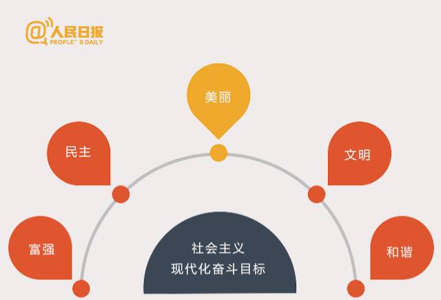进入新时代!十九大这19个新提法你一定要知道