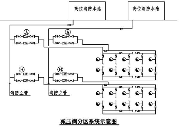 消防给水系统分区供水的三种形式-消防给水,供