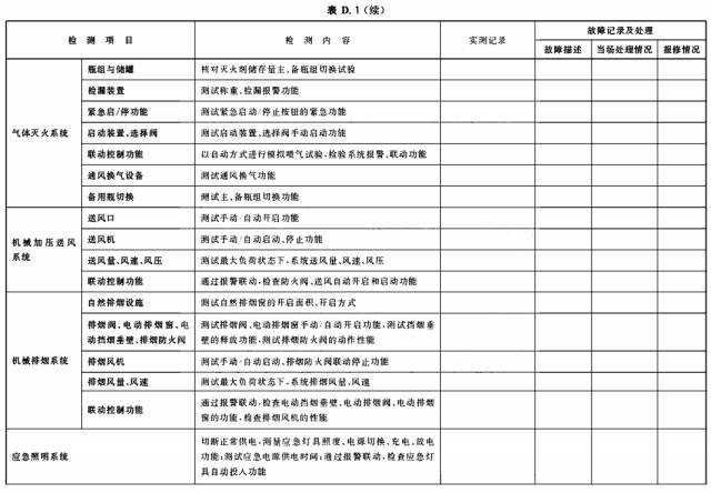 建筑消防设施维护管理常用表格-消防设施,常用
