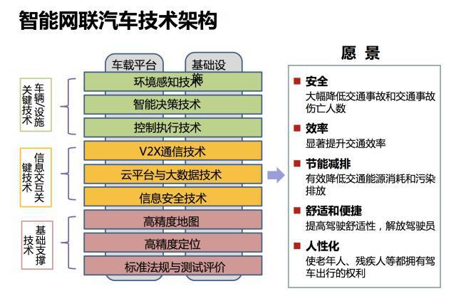 汽车电子