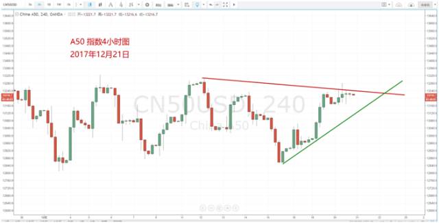 【技术分析】12月21日每日汇市分析解盘 - 14