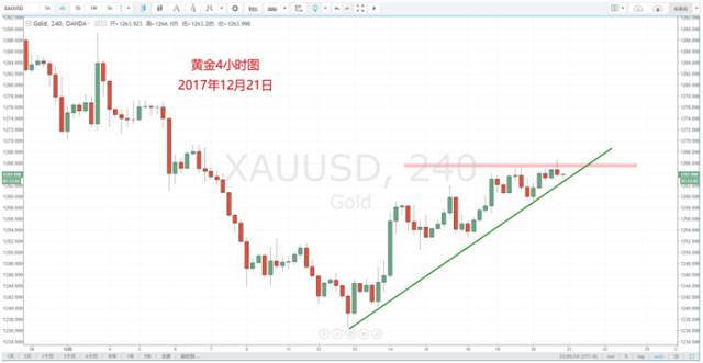 【技术分析】12月21日每日汇市分析解盘 - 12