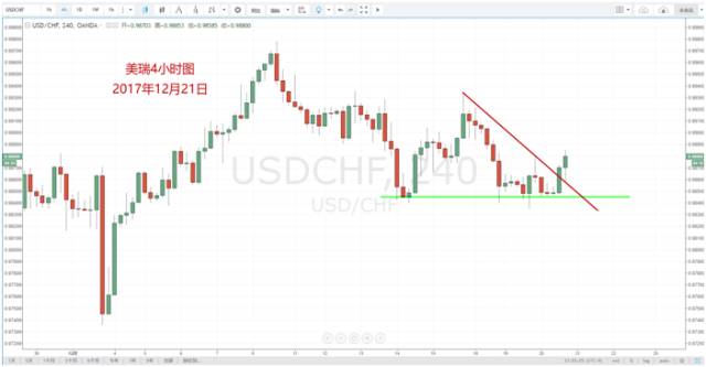 【技术分析】12月21日每日汇市分析解盘 - 9