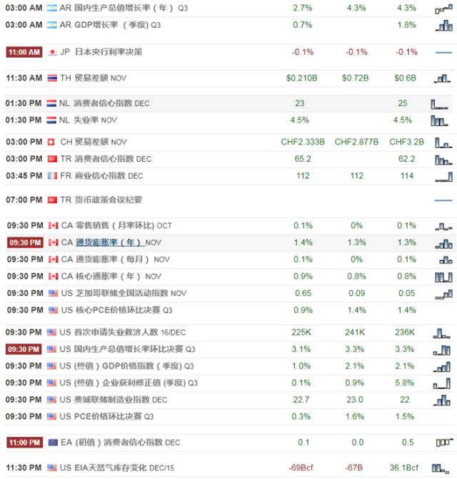 【技术分析】12月21日每日汇市分析解盘 - 1