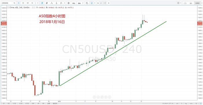 【技术分析】01月16日每日汇市分析解盘 - 15