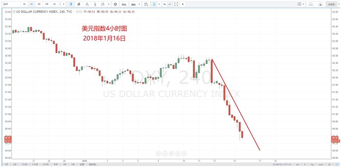 【技术分析】01月16日每日汇市分析解盘 - 3