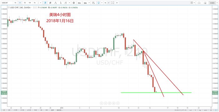 【技术分析】01月16日每日汇市分析解盘 - 9