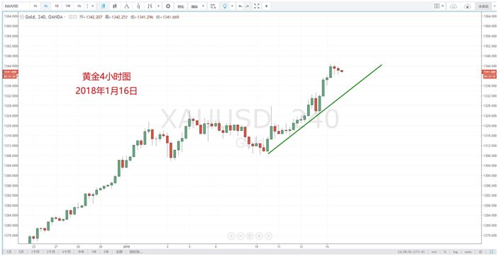【技术分析】01月16日每日汇市分析解盘 - 13