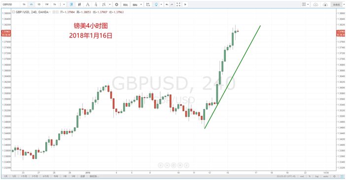 【技术分析】01月16日每日汇市分析解盘 - 11