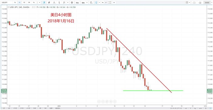【技术分析】01月16日每日汇市分析解盘 - 7