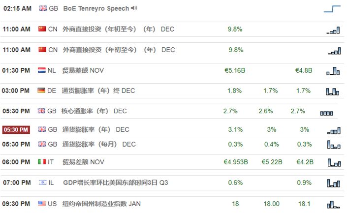 【技术分析】01月16日每日汇市分析解盘 - 1