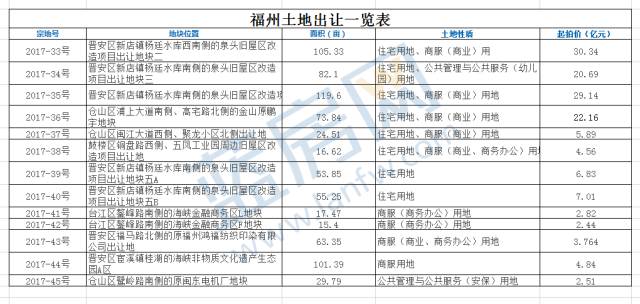 点击查看大图