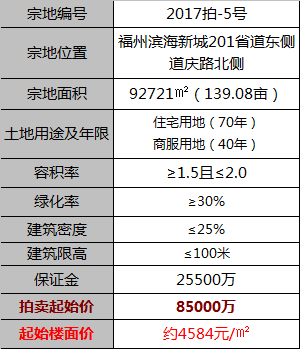 点击查看大图