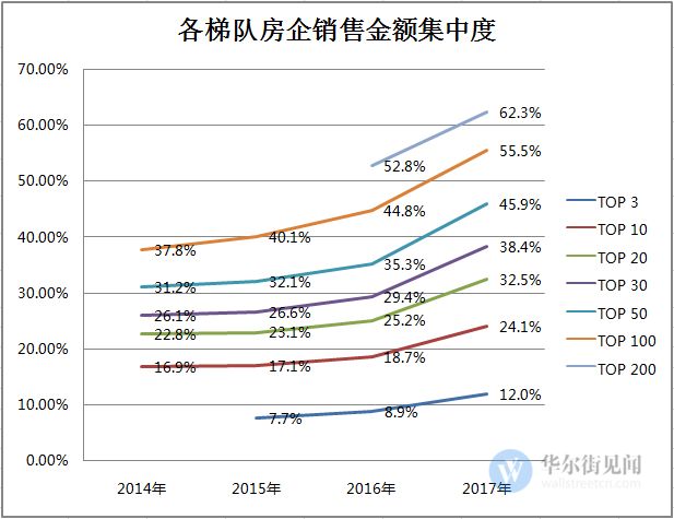 中国房企格局已定，唯有万达掉队！（图） - 4