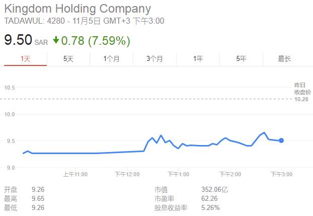 沙特掀反腐风暴，抓了11个王子，“中东首富”财产或被收缴国库 - 9