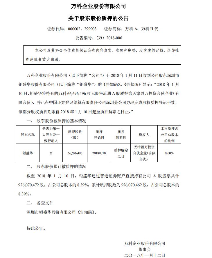 万科创新高，姚老板坚守两年不放弃，赚了多少钱？ - 6