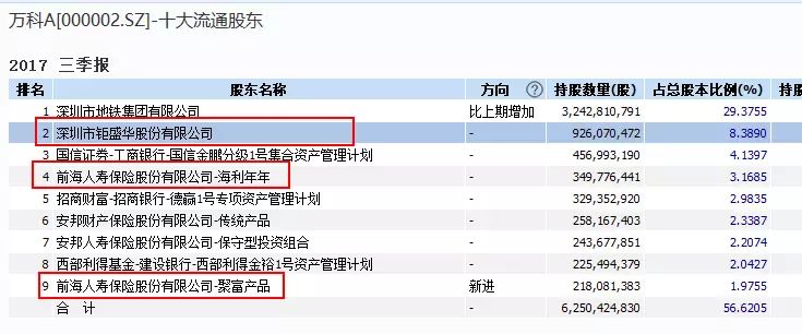 万科创新高，姚老板坚守两年不放弃，赚了多少钱？ - 5