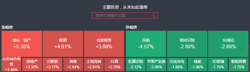 万科创新高，姚老板坚守两年不放弃，赚了多少钱？ - 7