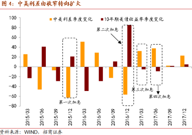 英国十年来首次加息，美国也马上又要加息，中国呢？ - 5