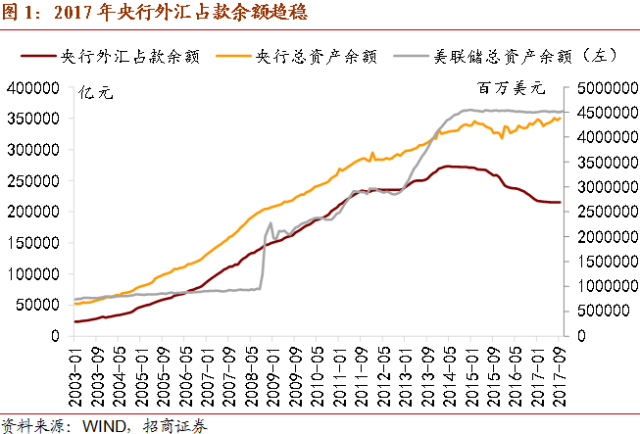 英国十年来首次加息，美国也马上又要加息，中国呢？ - 4