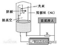 hs编码归类