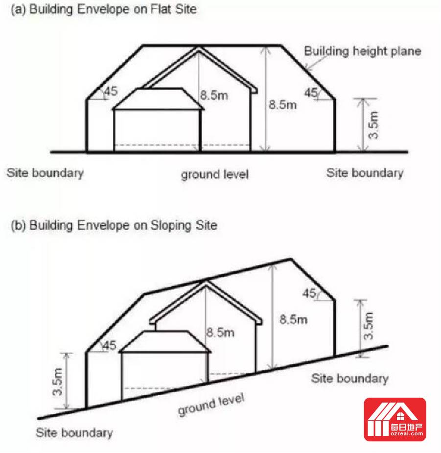 每日地产 | 建筑师解读，独立屋加建二层的可行性 - 5