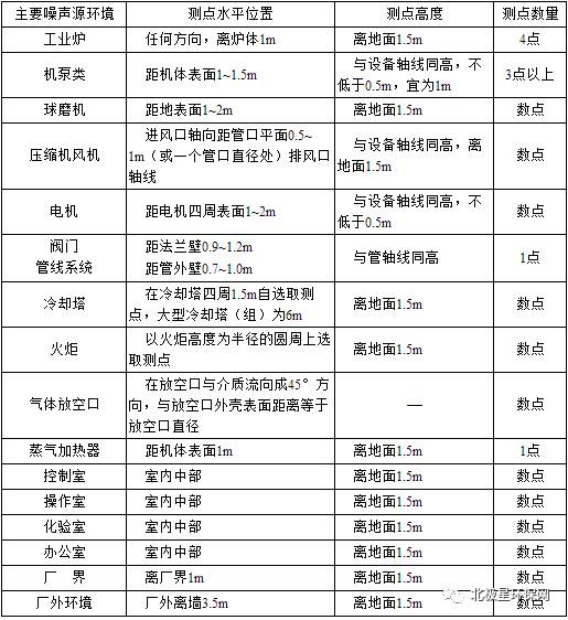 住建部针对《化工建设项目环保设计标准》征求意见 住建部针对《化工建设项目环保设计标准》征求意见