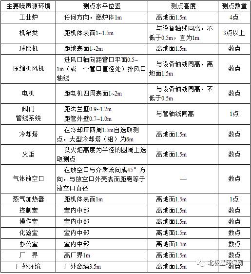 住建部针对《化工建设项目环保设计标准》征求意见