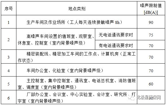 住建部针对《化工建设项目环保设计标准》征求意见 住建部针对《化工建设项目环保设计标准》征求意见