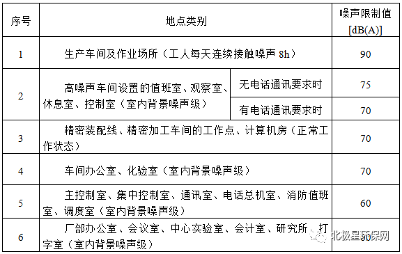 住建部针对《化工建设项目环保设计标准》征求意见