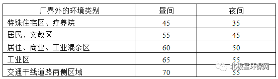 住建部针对《化工建设项目环保设计标准》征求意见