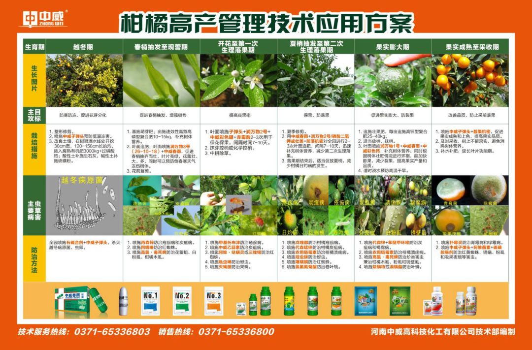 中威子弹头植物营养调节剂400-779-1088