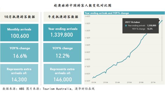 澳中旅游年成果大事记 航空运力爆发式释放 - 2