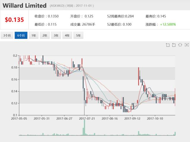 澳企巨头Wellard出口中国活牛运船首发：幸运而艰难的首单 - 3