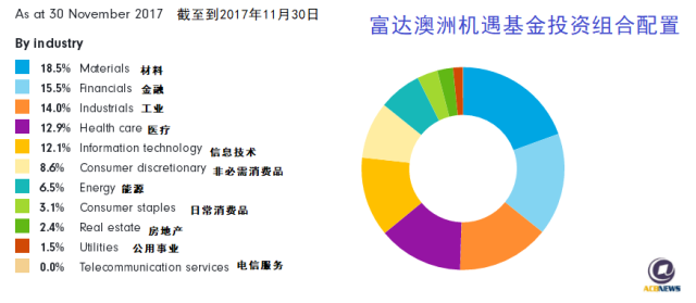 富达国际：2018澳洲中小盘股展望 多头牛市踏来 - 5