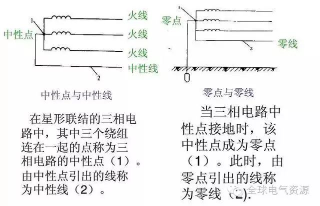 什么是零线图片