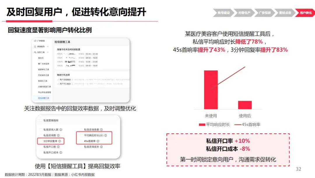 资讯解读 | 小红书新上线两大广告链路，助力线索行业降本增效