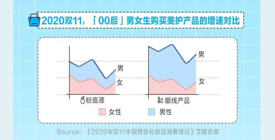 小红书“极具潜力”的第2大消费人群丨男性市场洞察