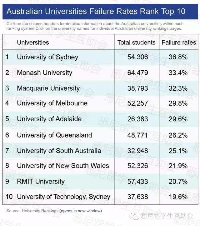 2017年了，在悉尼留学生活要花多少钱？天呐，明明在澳洲吃土，家人却以为我在吸毒？！ - 9