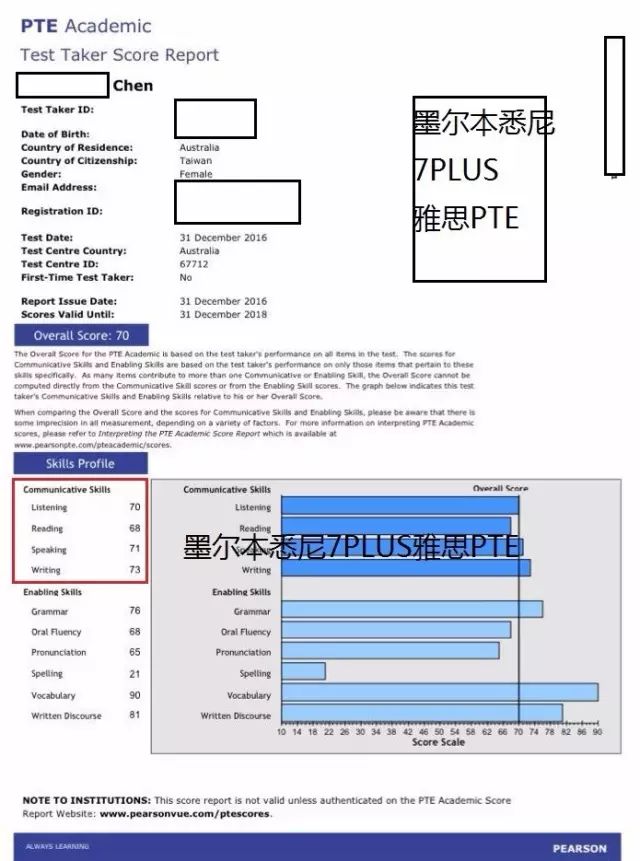 妹子八次雅思不过转考PTE 结果顺利通过! - 2