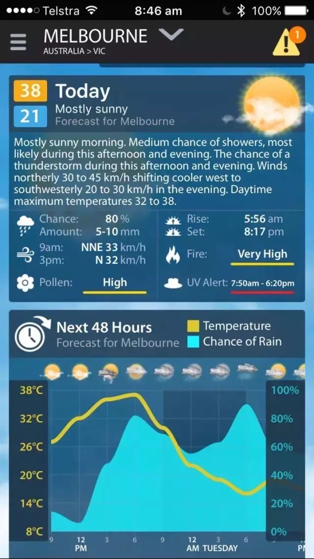 40°! 墨尔本变身烤炉!然而明天又大降温至19° - 1